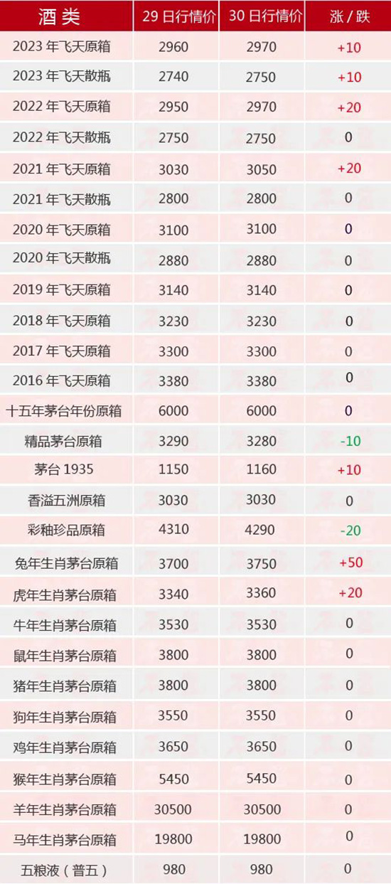 ��é��qح1��30��é�_������rȫ�[