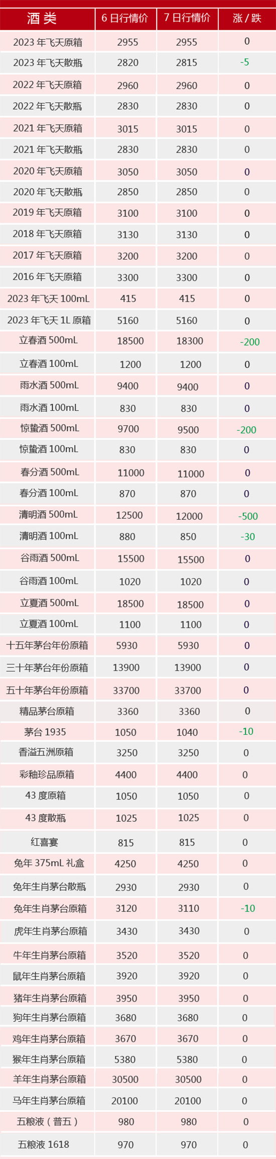 �w��΢��ح6��7��é�_������r